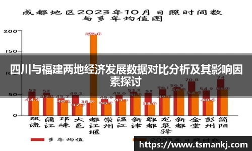四川与福建两地经济发展数据对比分析及其影响因素探讨